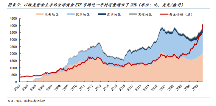 以史为鉴,黄金“超涨”了吗? - 图片9