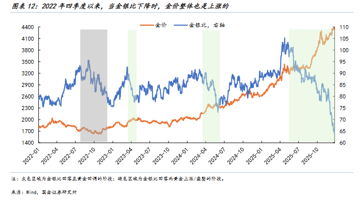 以史为鉴,黄金“超涨”了吗? - 图片12