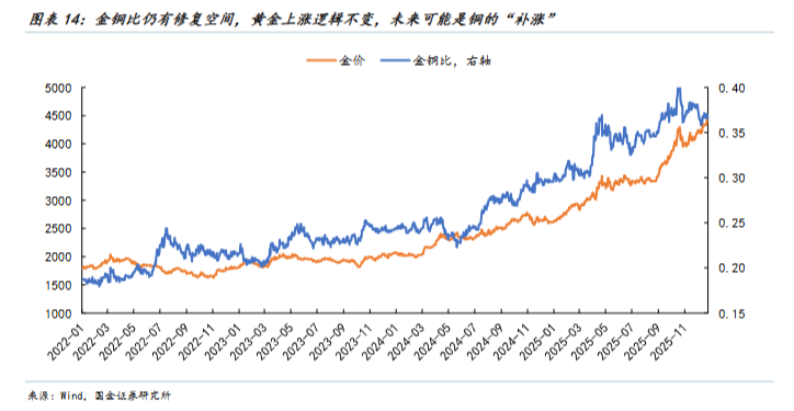 以史为鉴,黄金“超涨”了吗? - 图片14