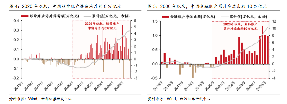 西部证券：人民币升值大周期开启，2026年或成中国经济繁荣起点 - 图片3