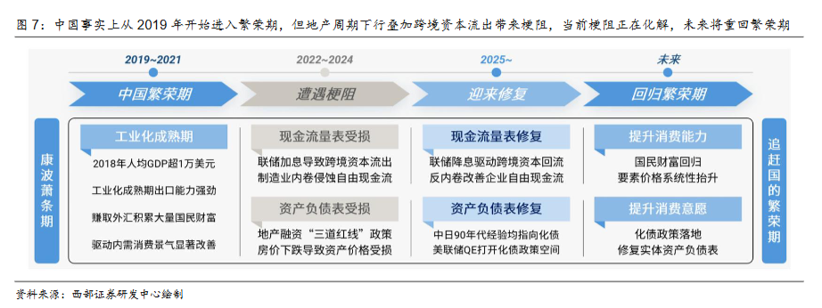 西部证券：人民币升值大周期开启，2026年或成中国经济繁荣起点 - 图片5