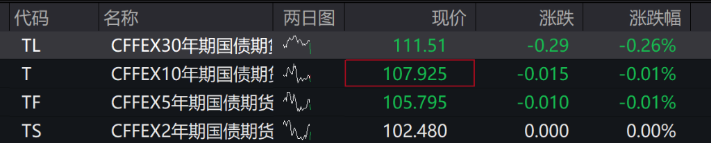 A股高开,有色再刷十年新高!N蘅东光上市涨逾1000%,商业航天、光伏走强,港股低开,新能源车逆势上涨,钯铂期货跳水 - 图片4