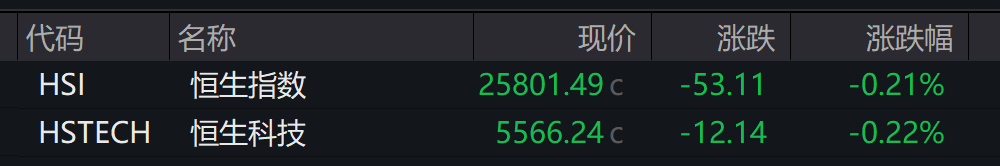 A股高开,有色再刷十年新高!N蘅东光上市涨逾1000%,商业航天、光伏走强,港股低开,新能源车逆势上涨,钯铂期货跳水 - 图片7