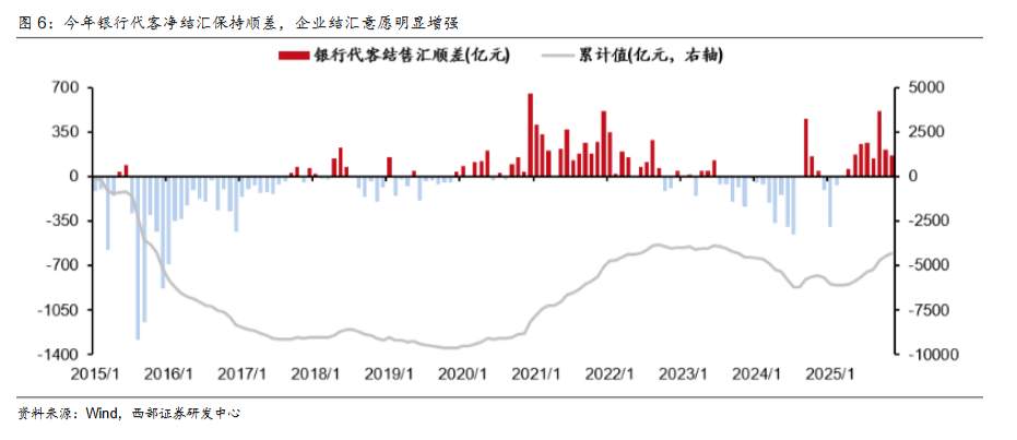 西部证券：人民币升值大周期开启，2026年或成中国经济繁荣起点 - 图片4