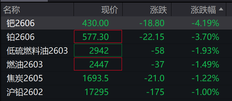 A股高开，有色再刷十年新高！N蘅东光上市涨逾1000%，商业航天、光伏走强，港股低开，新能源车逆势上涨，钯铂期货跳水 - 图片8