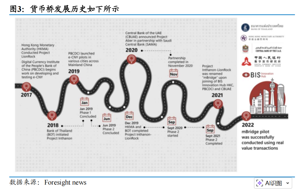 数字人民币2.0：“计息数字货币”的机制与技术创新 - 图片3
