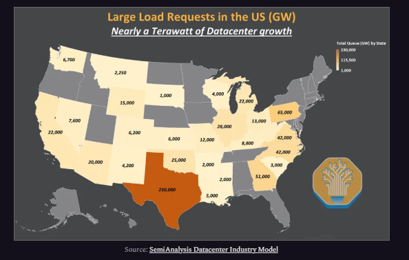 SemiAnalysis深度报告：美国电网跟不上，AI数据中心“自建电厂”跟时间赛跑 - 图片8