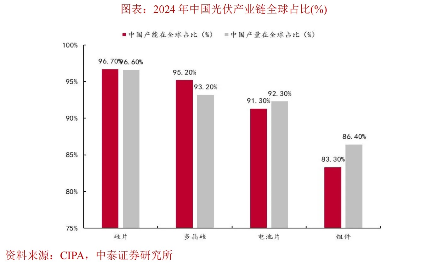李迅雷:2026资本市场有哪些“预期差”值得重视? - 图片5