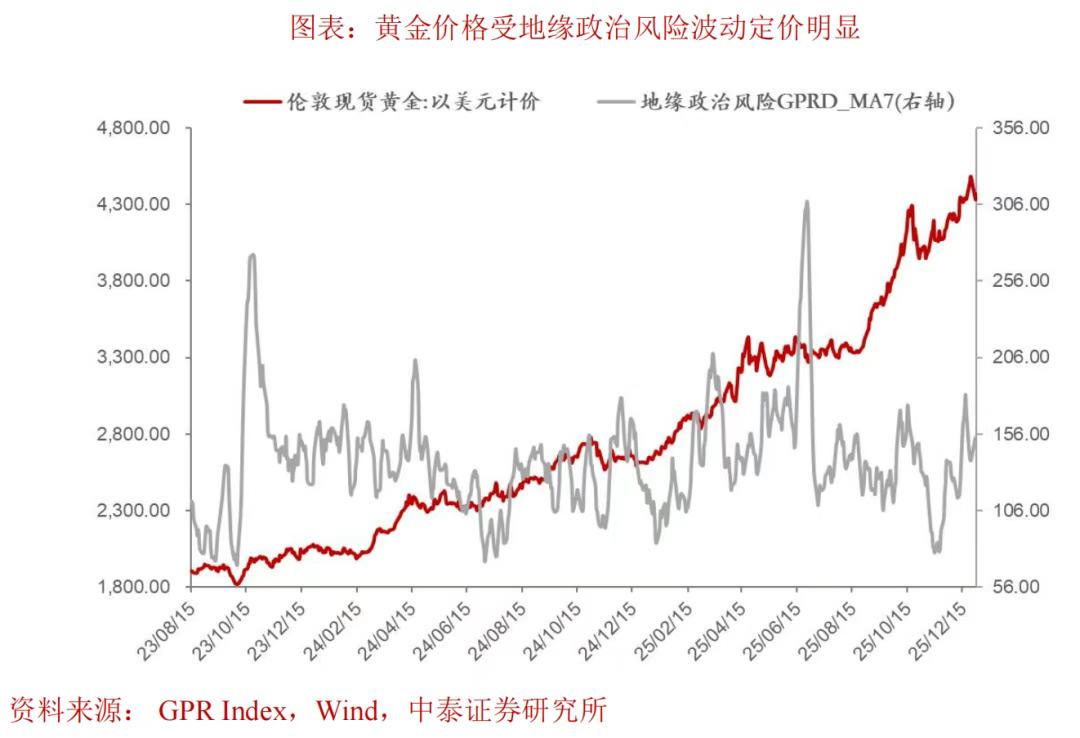 李迅雷:2026资本市场有哪些“预期差”值得重视? - 图片6