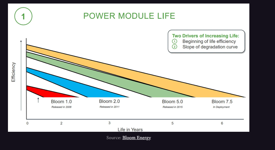 SemiAnalysis深度报告：美国电网跟不上，AI数据中心“自建电厂”跟时间赛跑 - 图片15