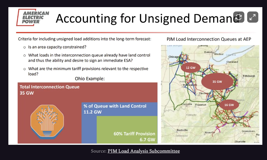 SemiAnalysis深度报告：美国电网跟不上，AI数据中心“自建电厂”跟时间赛跑 - 图片10