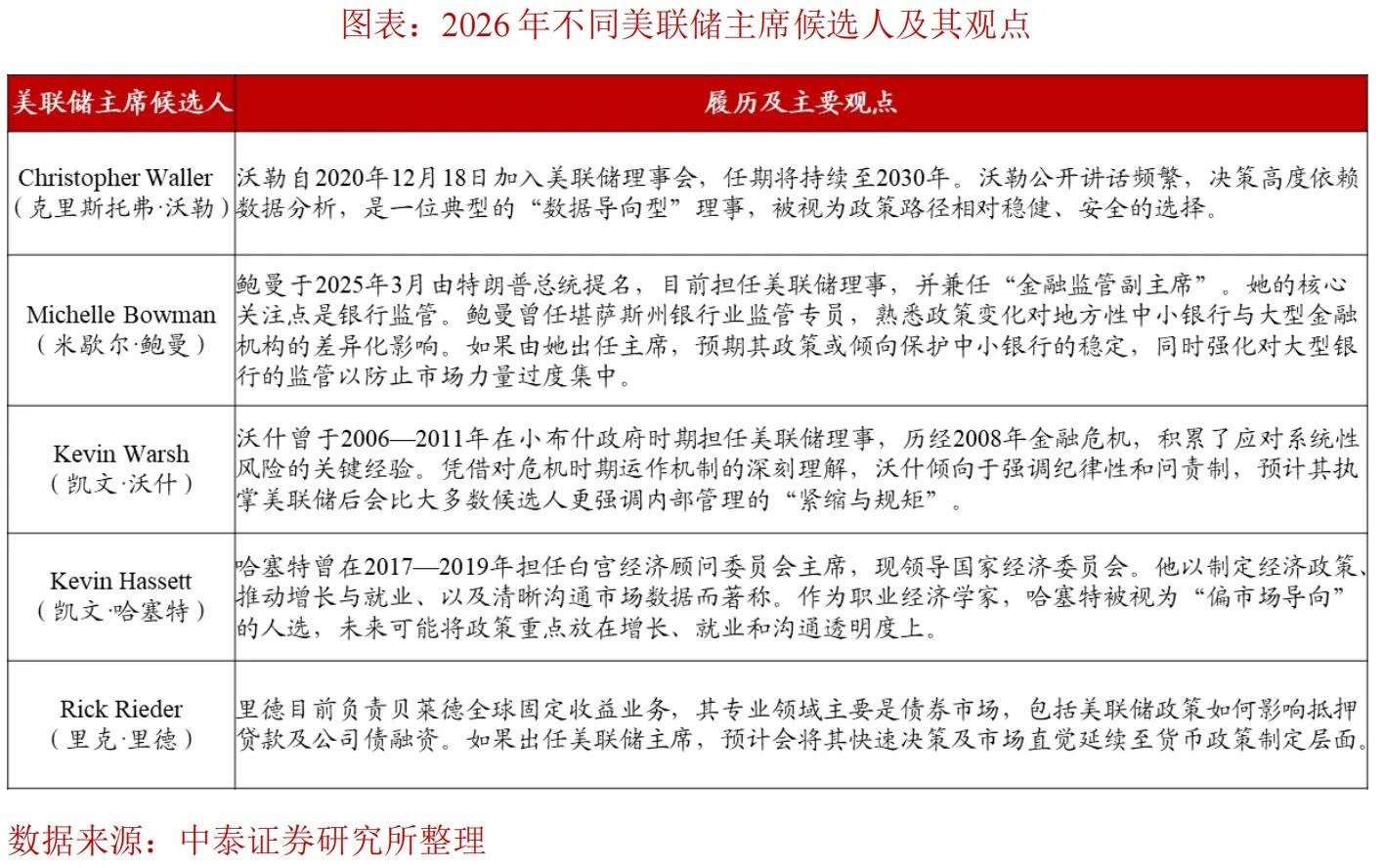 李迅雷:2026资本市场有哪些“预期差”值得重视? - 图片2