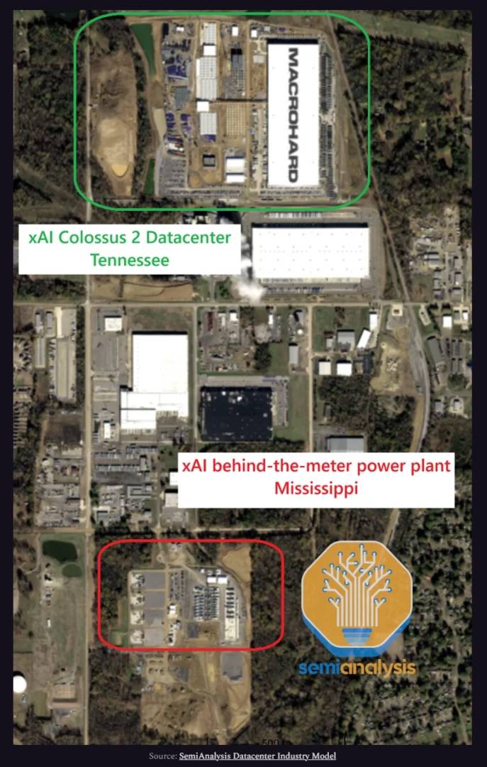 SemiAnalysis深度报告：美国电网跟不上，AI数据中心“自建电厂”跟时间赛跑 - 图片2