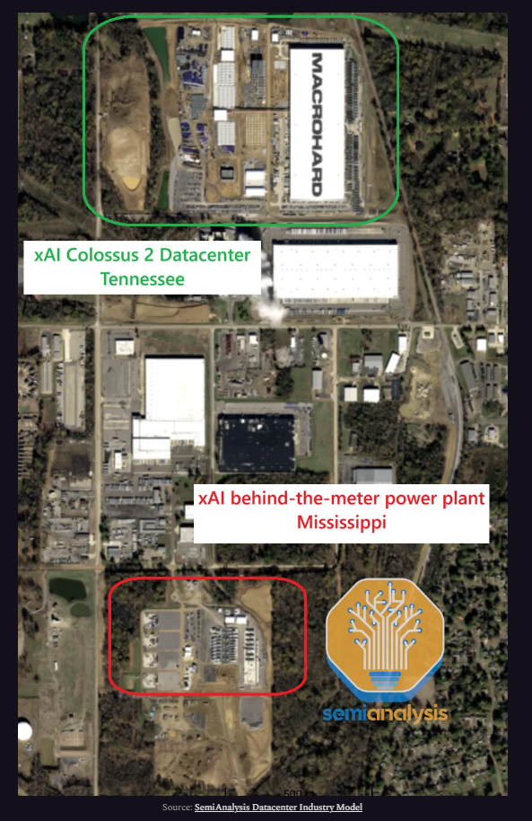SemiAnalysis深度报告：美国电网跟不上，AI数据中心“自建电厂”跟时间赛跑 - 图片7
