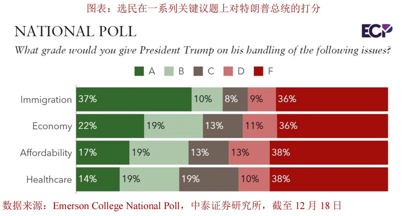 李迅雷:2026资本市场有哪些“预期差”值得重视? - 图片1