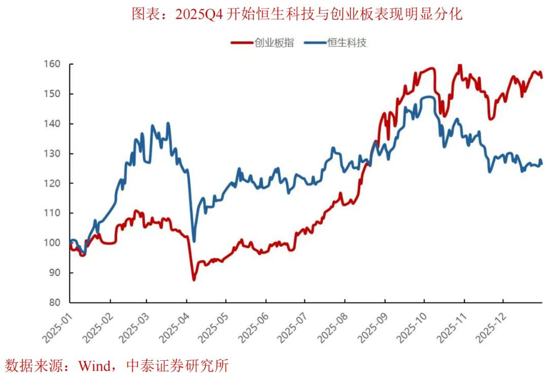李迅雷:2026资本市场有哪些“预期差”值得重视? - 图片3