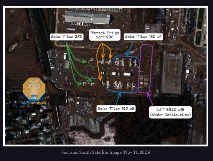 SemiAnalysis深度报告：美国电网跟不上，AI数据中心“自建电厂”跟时间赛跑 - 图片13
