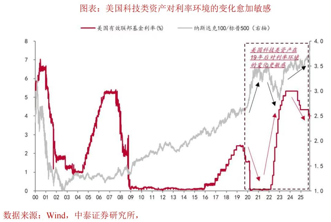 李迅雷:2026资本市场有哪些“预期差”值得重视? - 图片4