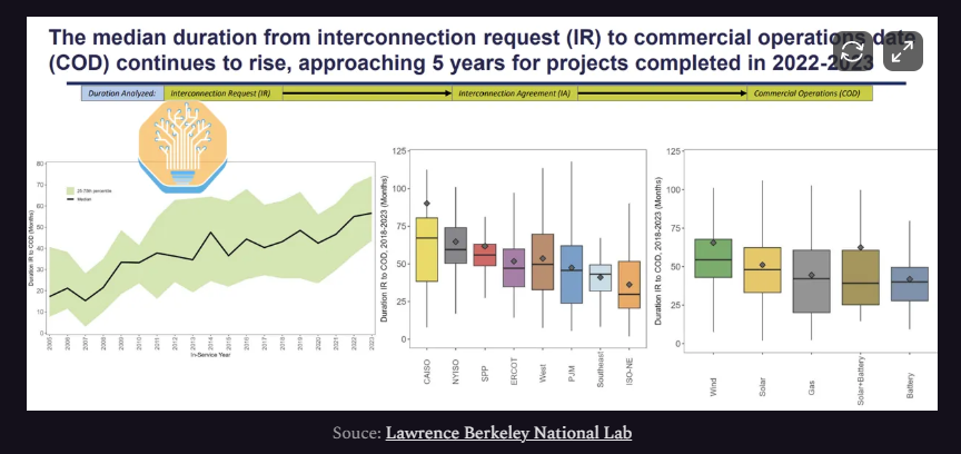SemiAnalysis深度报告：美国电网跟不上，AI数据中心“自建电厂”跟时间赛跑 - 图片11