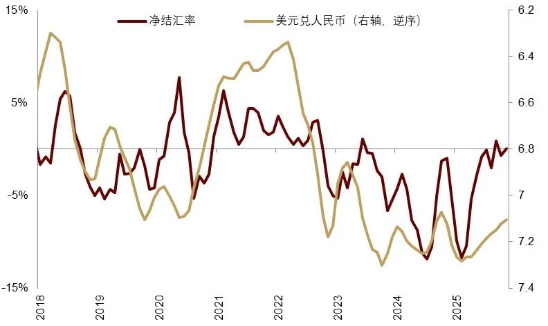 中金2026展望：泡沫加速！美国“财政主导”利好中美股市和金银铜 - 图片29