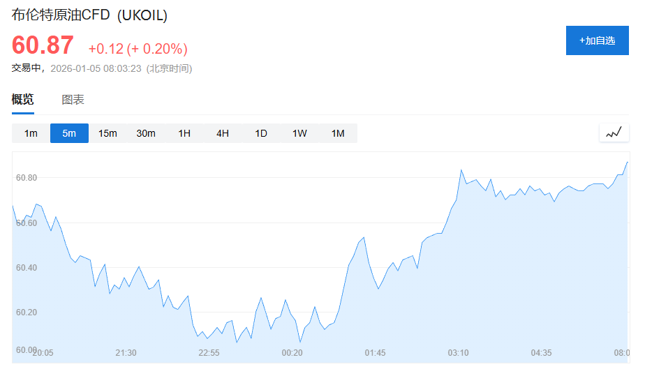 高盛点评‘委内瑞拉变局’：短期不好说，长期进一步加剧油价下行 - 图片1