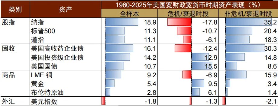 中金2026展望：泡沫加速！美国“财政主导”利好中美股市和金银铜 - 图片24