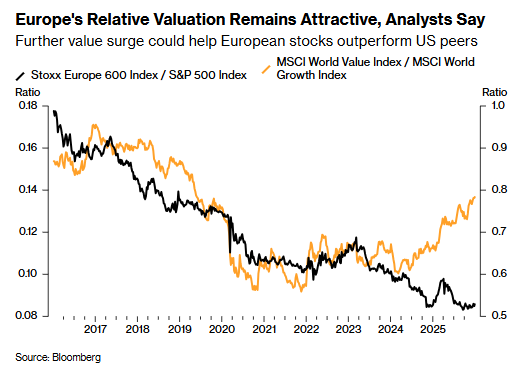 欧股2026年展望：机构高喊还有上涨空间 看好银行、可再生能源与德国刺激受益股 - 图片2