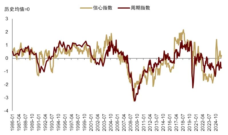 中金2026展望：泡沫加速！美国“财政主导”利好中美股市和金银铜 - 图片3