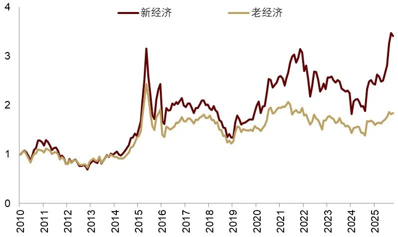 中金2026展望：泡沫加速！美国“财政主导”利好中美股市和金银铜 - 图片44