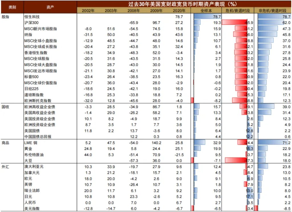 中金2026展望：泡沫加速！美国“财政主导”利好中美股市和金银铜 - 图片23