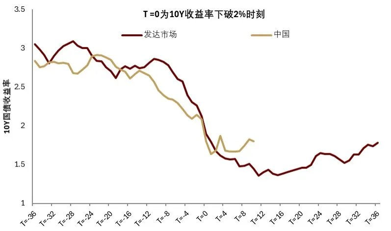 中金2026展望：泡沫加速！美国“财政主导”利好中美股市和金银铜 - 图片46