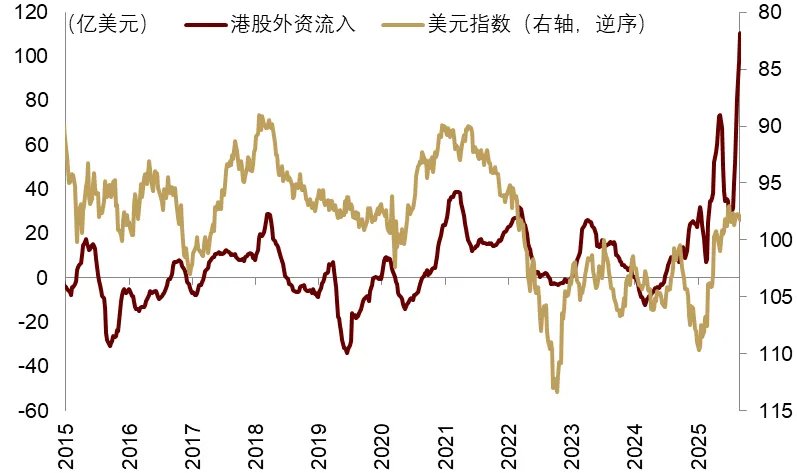 中金2026展望：泡沫加速！美国“财政主导”利好中美股市和金银铜 - 图片36