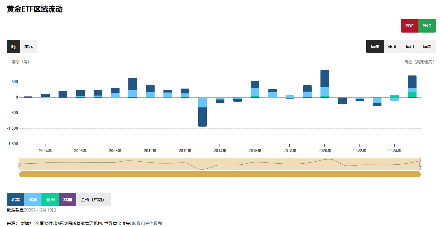 2026年金融市场全景展望 - 图片1