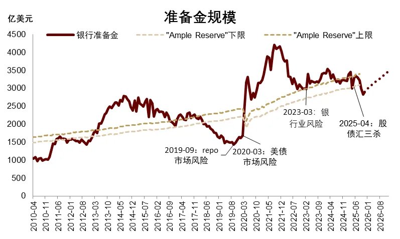 中金2026展望：泡沫加速！美国“财政主导”利好中美股市和金银铜 - 图片19