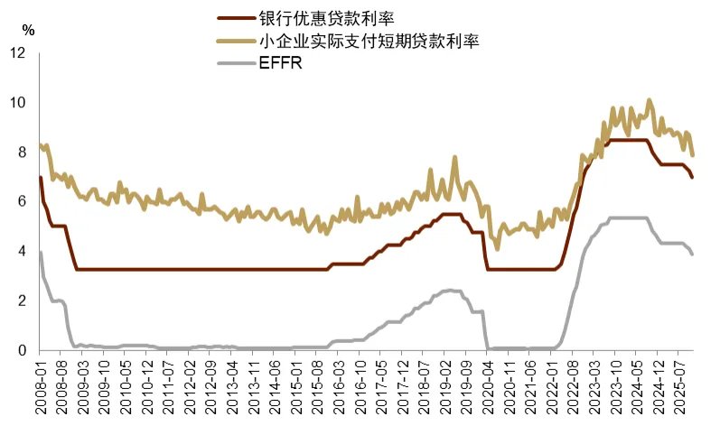 中金2026展望：泡沫加速！美国“财政主导”利好中美股市和金银铜 - 图片7