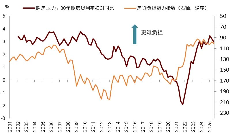 中金2026展望：泡沫加速！美国“财政主导”利好中美股市和金银铜 - 图片11