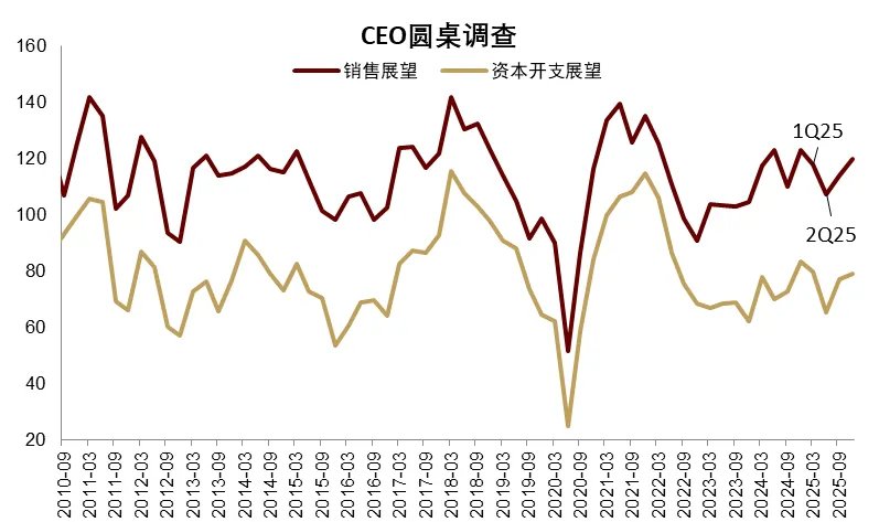中金2026展望：泡沫加速！美国“财政主导”利好中美股市和金银铜 - 图片2