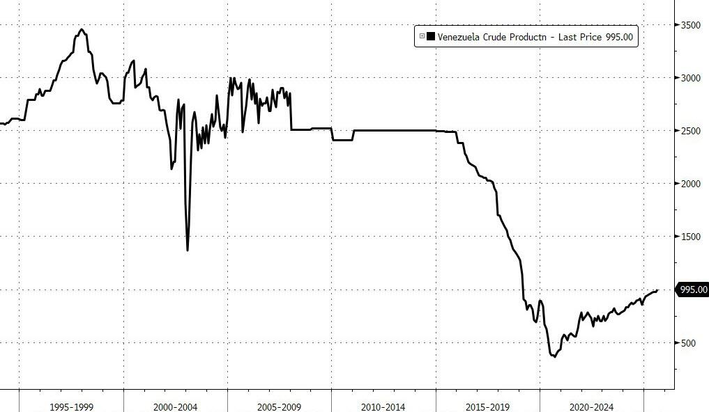 委内瑞拉变局后,OPEC+声明“将维持石油产量稳定至2026年一季度” - 图片3