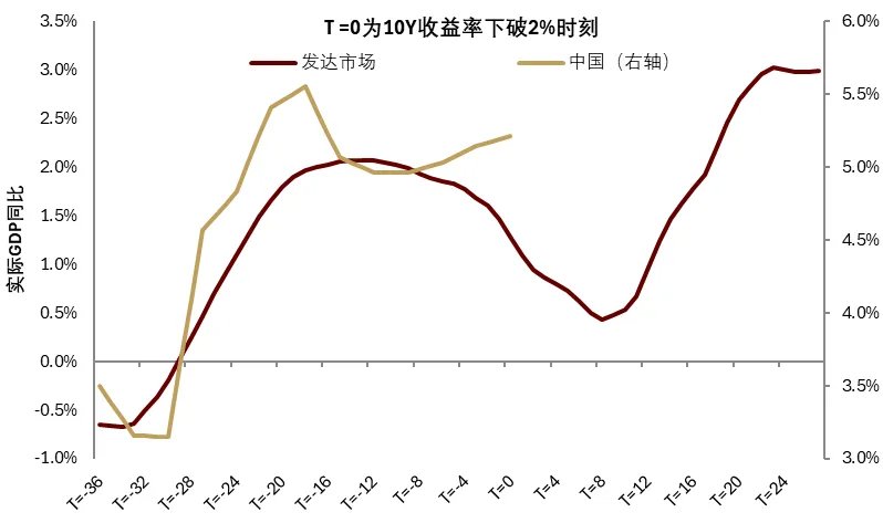中金2026展望：泡沫加速！美国“财政主导”利好中美股市和金银铜 - 图片47