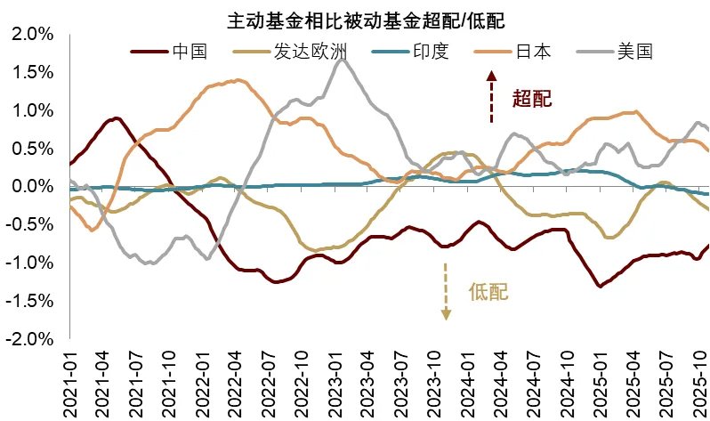 中金2026展望：泡沫加速！美国“财政主导”利好中美股市和金银铜 - 图片42