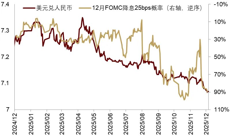 中金2026展望：泡沫加速！美国“财政主导”利好中美股市和金银铜 - 图片28