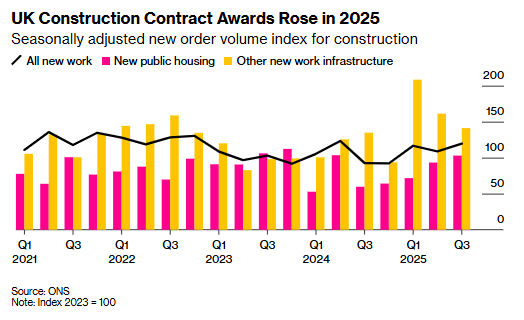 欧股2026年展望：机构高喊还有上涨空间 看好银行、可再生能源与德国刺激受益股 - 图片3