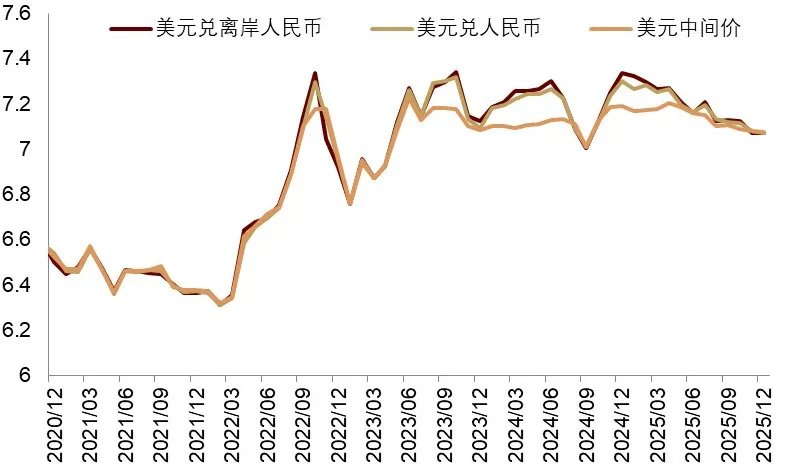 中金2026展望：泡沫加速！美国“财政主导”利好中美股市和金银铜 - 图片27