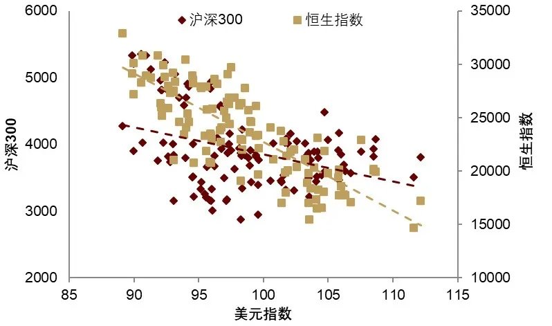 中金2026展望：泡沫加速！美国“财政主导”利好中美股市和金银铜 - 图片38