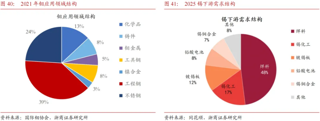 当前商品交易的两条主线——‘去美元’购买黄金，‘强化安全’购买金属 - 图片7