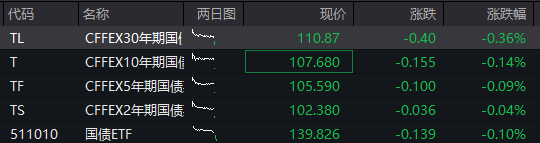 AH股齐涨！沪指刷新逾十年新高，脑机接口继续爆发，恒科指涨近2%，半导体走强，沪银涨超6% - 图片3