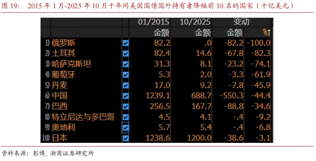 当前商品交易的两条主线——‘去美元’购买黄金，‘强化安全’购买金属 - 图片3