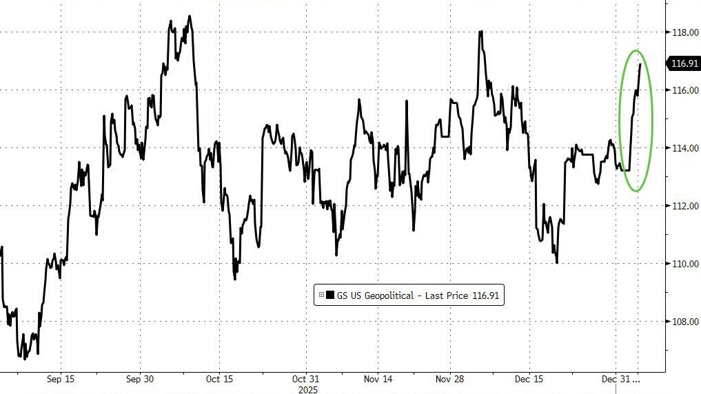 地缘紧张但未失控,美股债同涨,道指新高,疲软美元撑商品走强,原油转涨,铜价新高 - 图片2