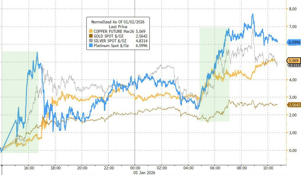 金银大涨，委内瑞拉之后“人人自危” - 图片1