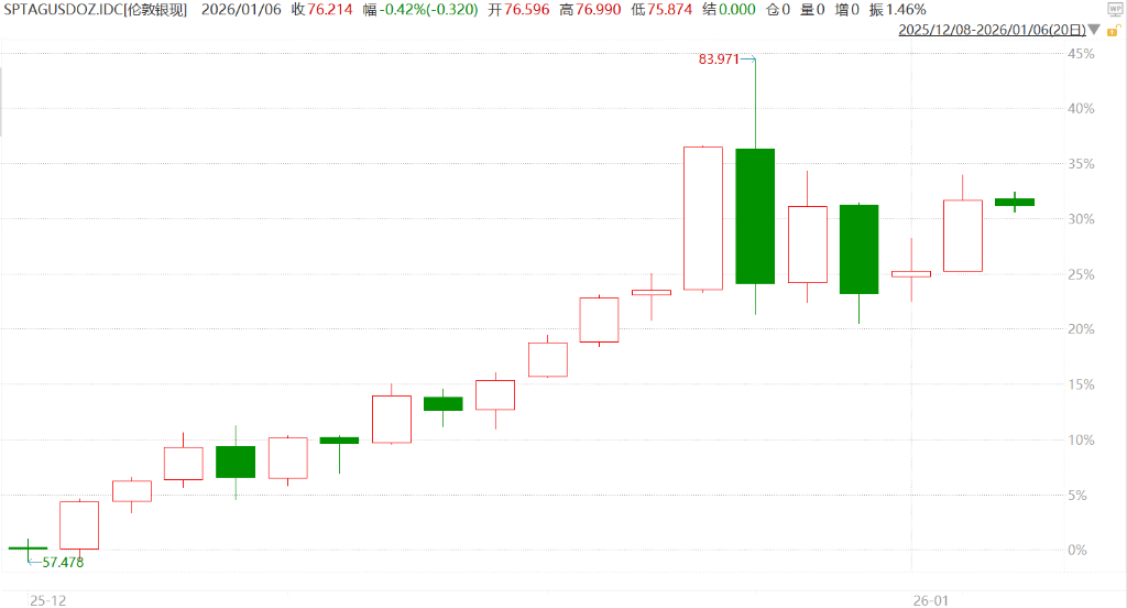 金银大涨，委内瑞拉之后“人人自危” - 图片2